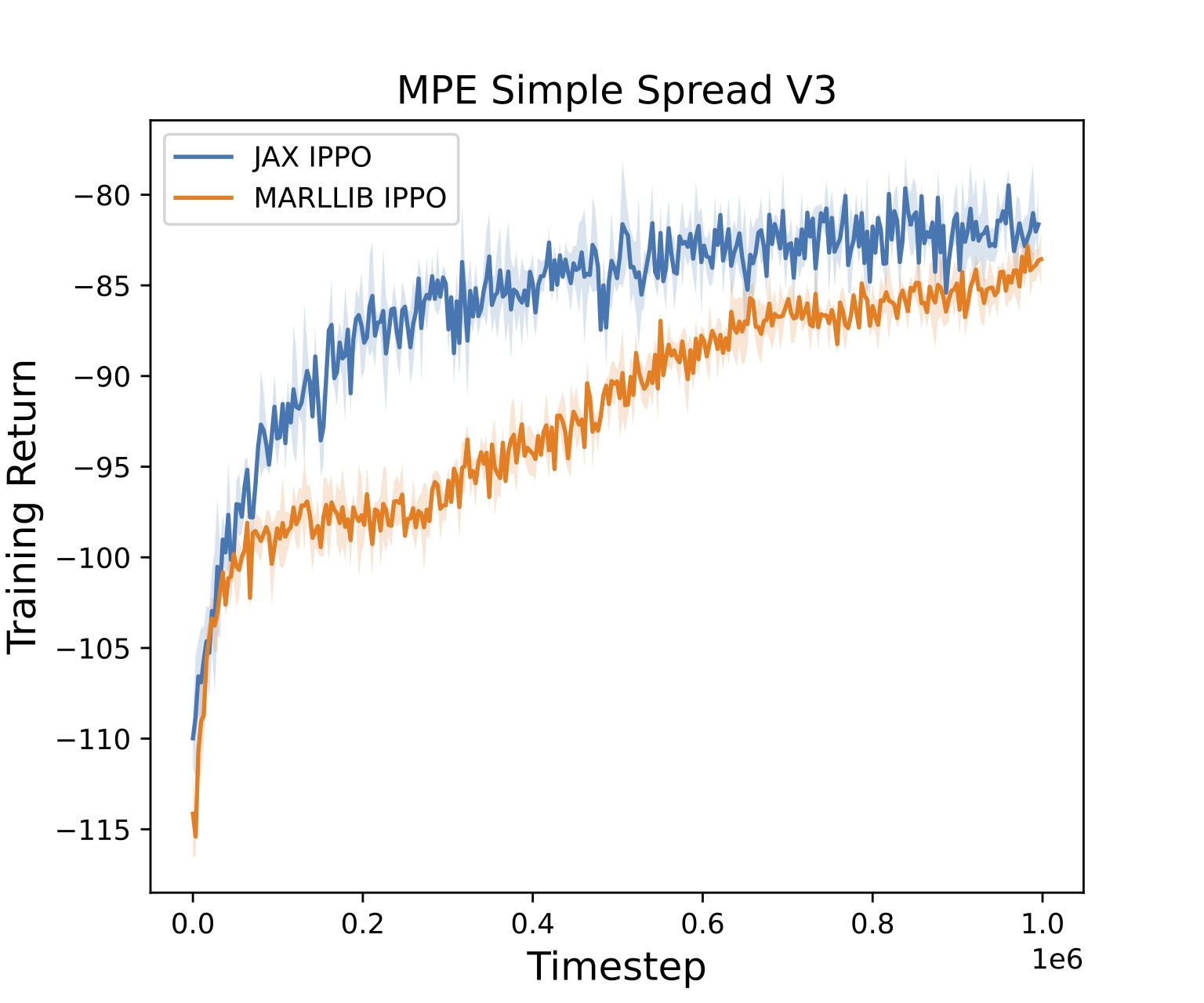 Spread-Frames