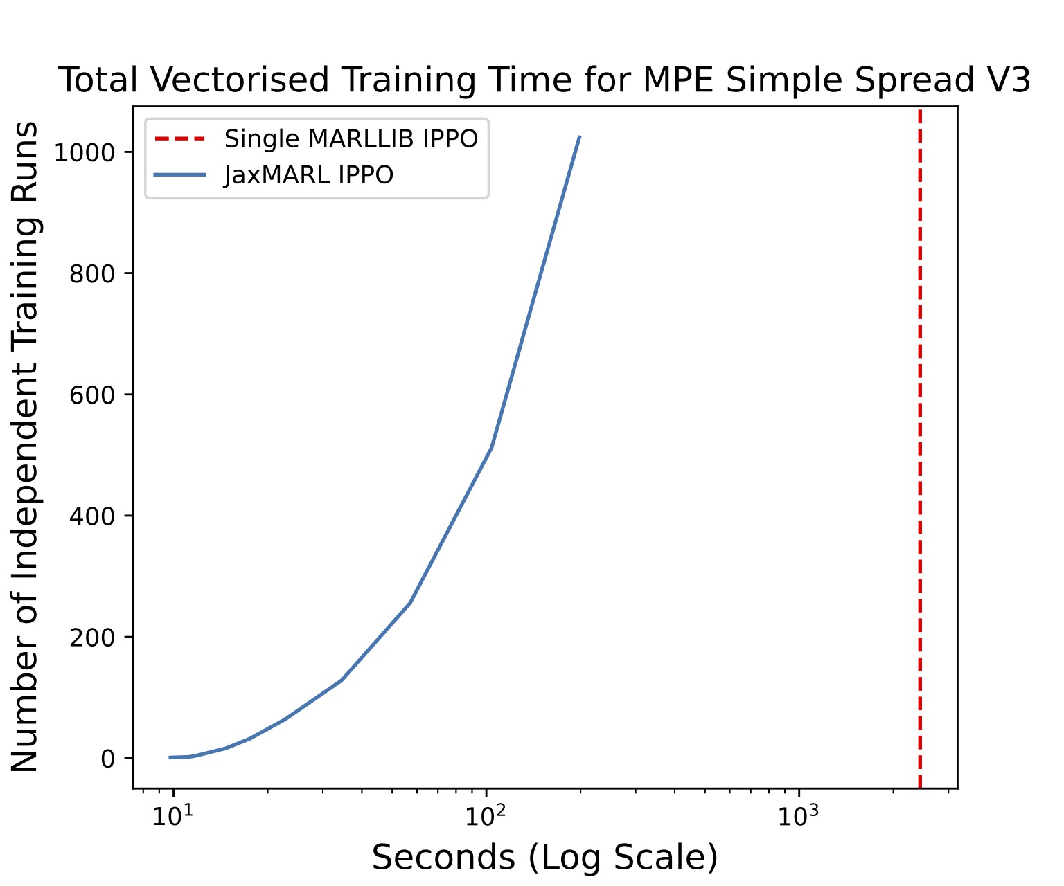 Spread-Vector