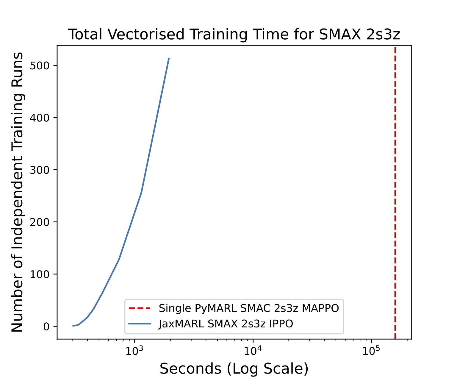 SMAX-Vector
